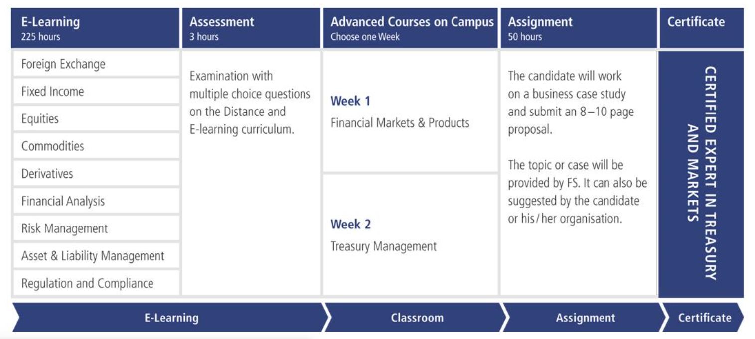 Teaching – Alpha Pi Analytics